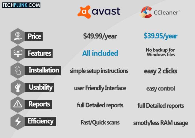 avast-cleanup-vs-ccleaner